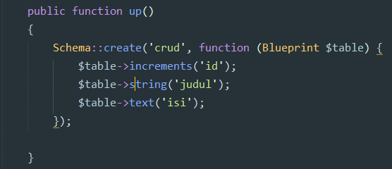 laravel crud belajar dasar